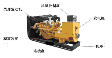 關(guān)于柴油發(fā)電機組的清潔和凈化該如何進行